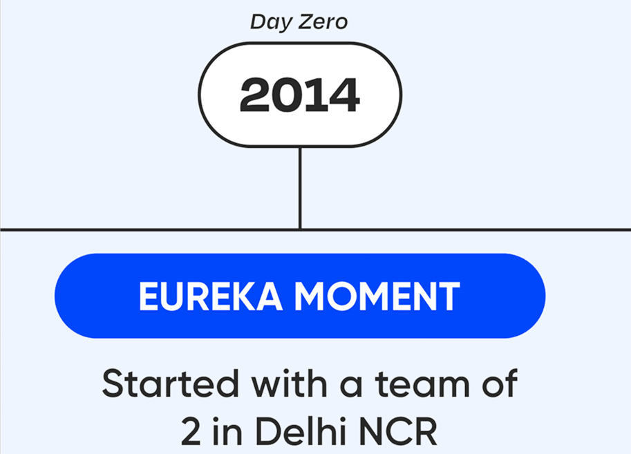 Journey Mobile Image