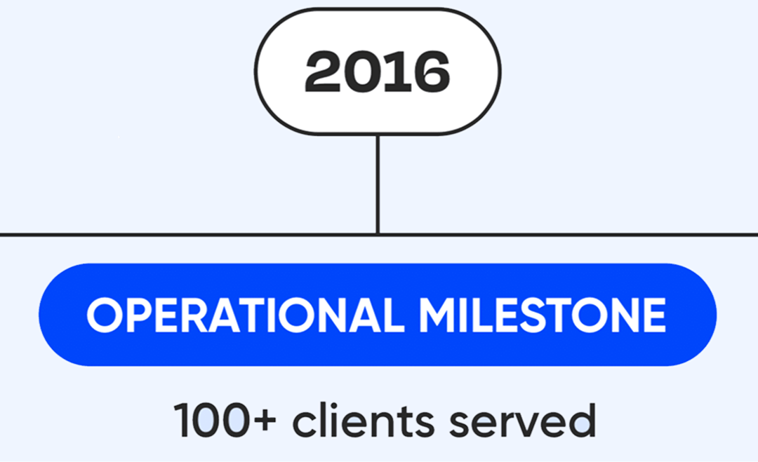 Journey Mobile Image