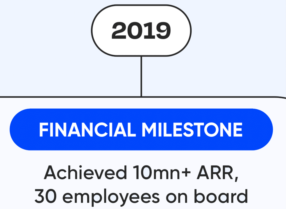 Journey Mobile Image