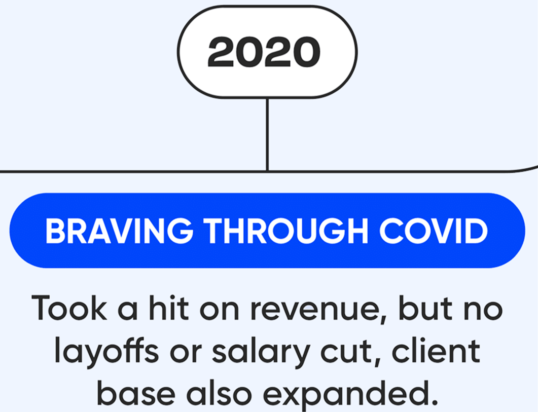 Journey Mobile Image