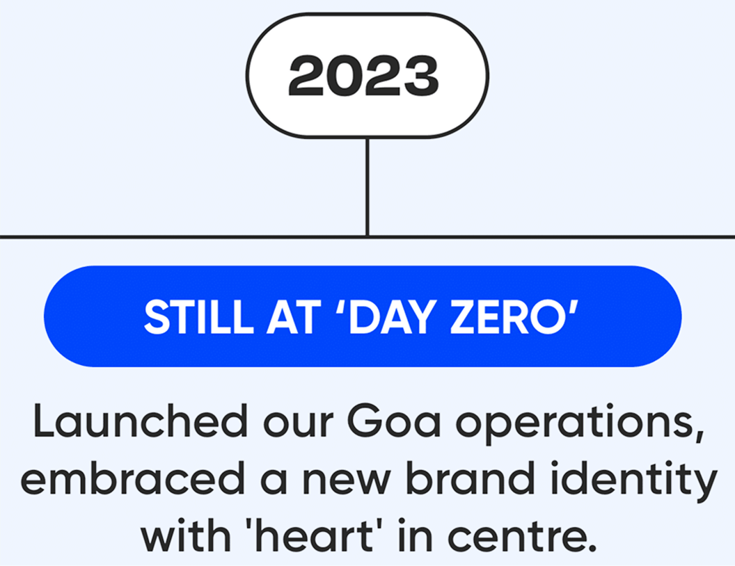 Journey Mobile Image