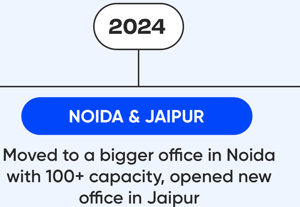 Journey Mobile Image