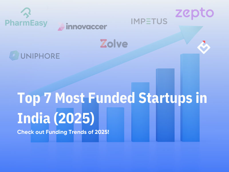 Top 7 Most Funded Startups in India 2025: Funding Trends Guide